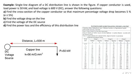 1 Line Distribution Drawing Example 的图像结果