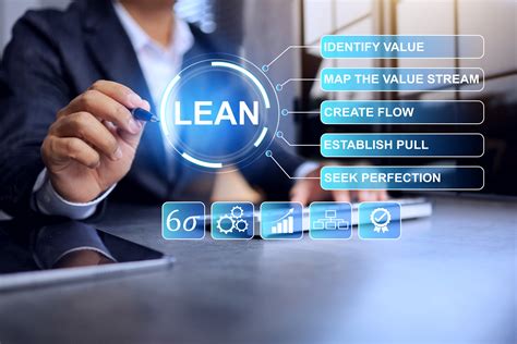 Lean Program 的图像结果