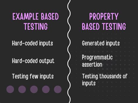 Hands-On Guide to Property-Based Testing in JavaScript | WebDevLog