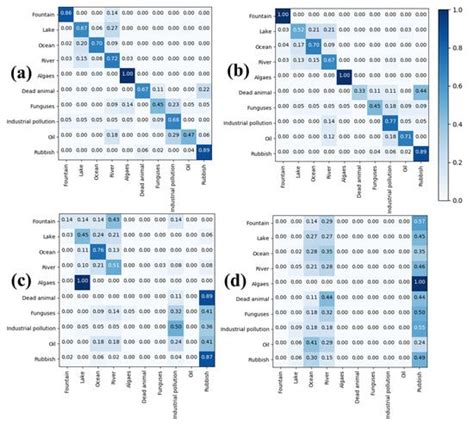 Attention Neural Network for Water Image Classification under IoT ...
