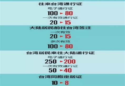 2019年广州办理护照所需材料及时间地点网上预约方法说明