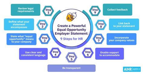 6 Equal Opportunity Employer Statement Examples + Guide - AIHR