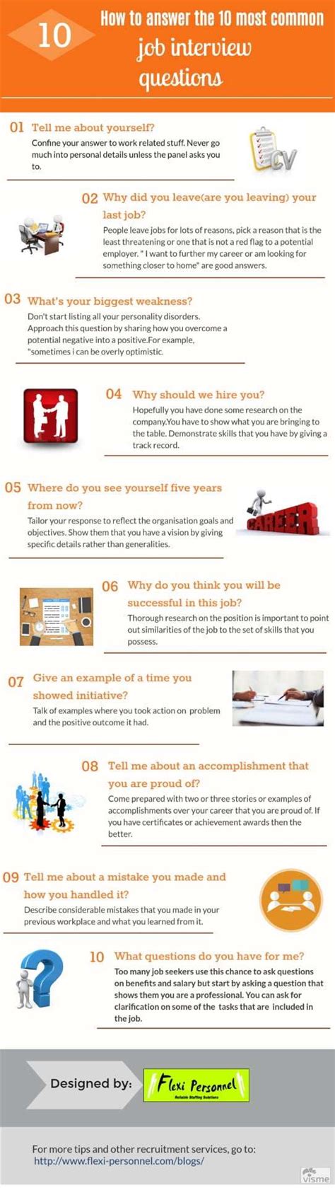 Questions for Interview 的图像结果