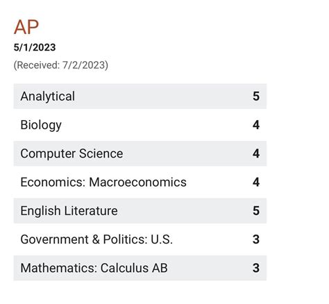 ultimate review packet : r/APChem
