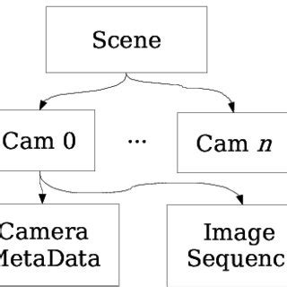 Local Storage Structure 的图像结果