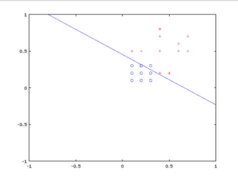 untitled – Giga thoughts