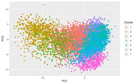Image result for Pca and Components Example