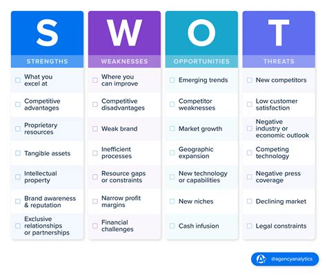 SWOT Analysis Example 的图像结果