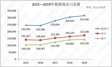 2020年中国对外贸易行业进出口现状与趋势分析 出口总值仍实现正增长_腾讯新闻