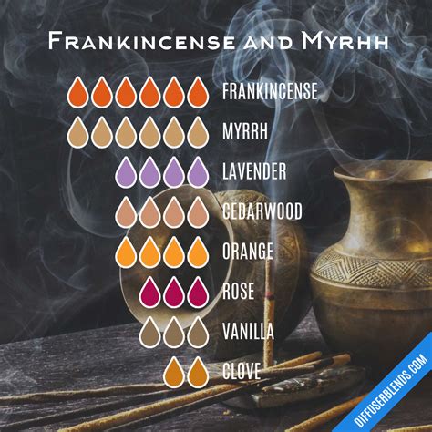 Frankincense and Myrhh in 2025 | Essential oil perfumes recipes, Essential oil diffuser blends ...