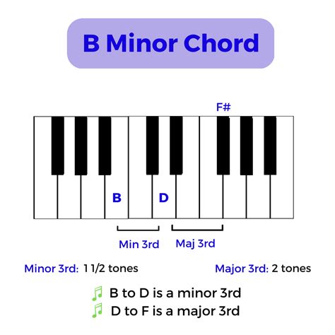How To Play Bm On Piano - Beginner Keyboards