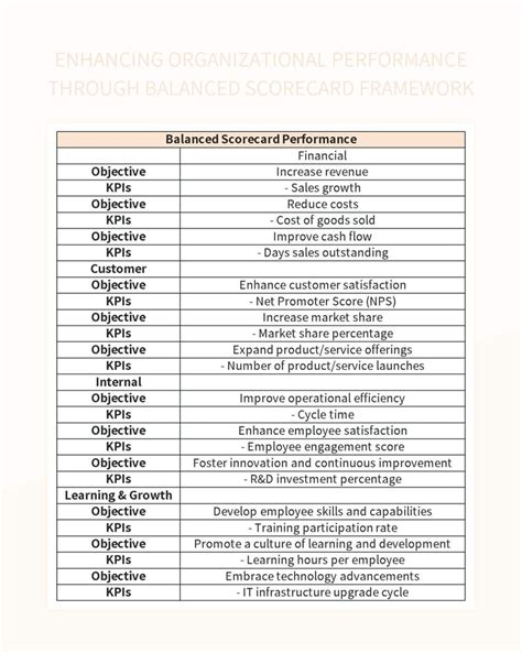 Balanced Scorecard Framework Template 的图像结果