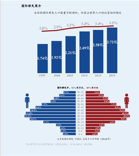 中国四大外籍人口聚居区 - 知乎