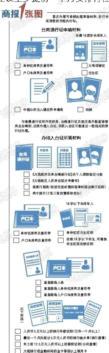 台湾自由行办证首日 记者现场体验办证流程_社会_温州网