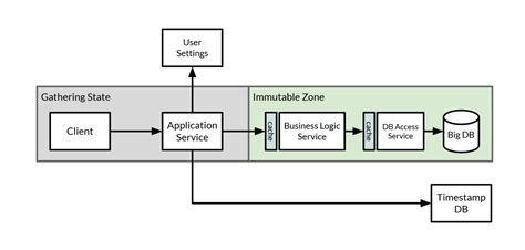 Image result for Enable Caching Programmatical Solution