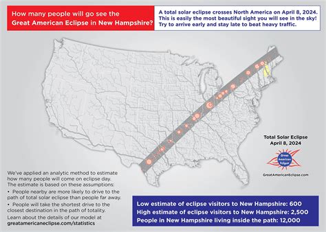Total Solar Eclipse 2024 New Hampshire — Great American Eclipse