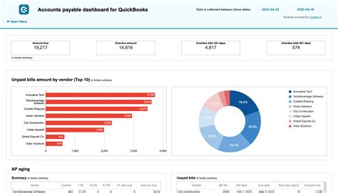 Dashboard Examples and Reporting Templates