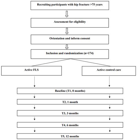 Effect of a Multicomponent Intervention with Tele-Rehabilitation and ...