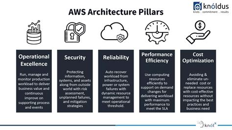 Image result for AWS Native Stack