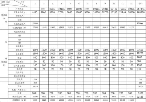 一年12个月份，一周有七天，一起用英文数一遍！【单词达人计划第17期】