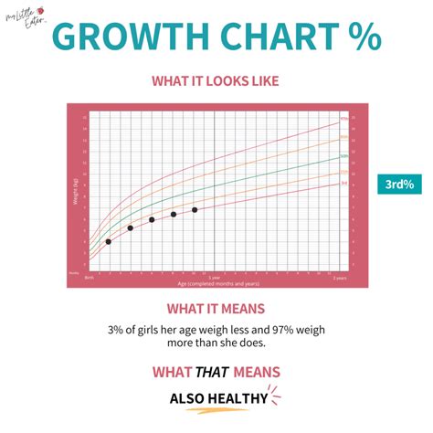 Growth Charts Everything You Need To Know About Your Childs Growth