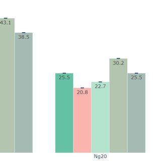 Image result for Entropy Weighting Method
