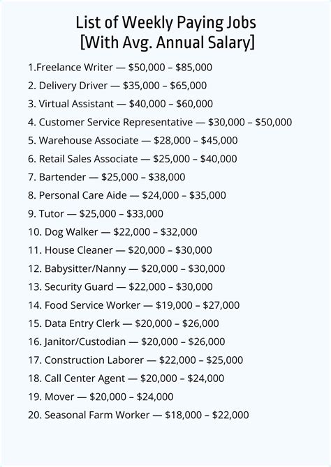 Top 20 Weekly Paying Jobs to Earn Consistent Income in 2026