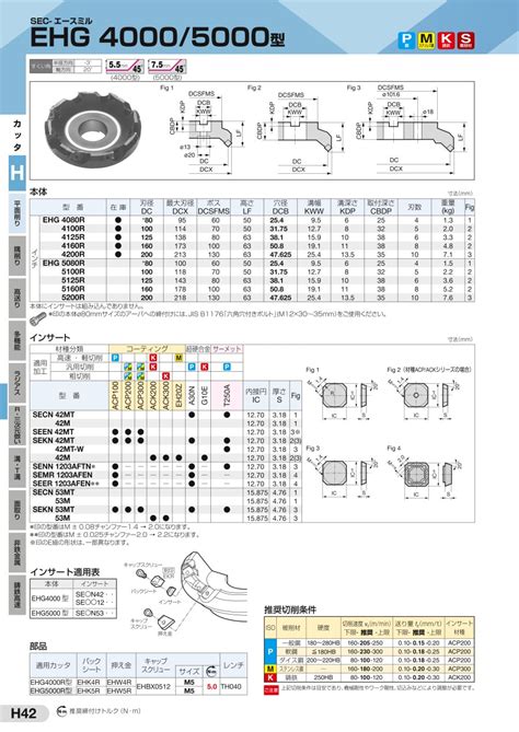 SEC-エースミルEHG型用 EHG-R | 住友電工ハードメタル | MISUMI(ミスミ)