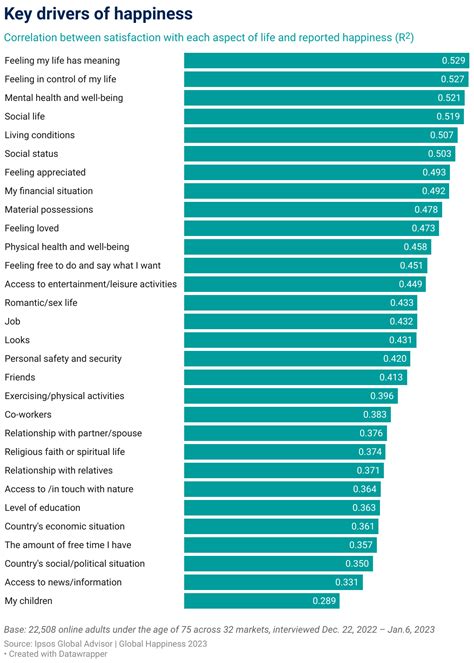Image result for Sample Reflective Essay Example