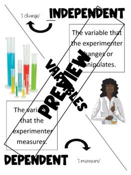Image result for Science Variables Anchor Chart