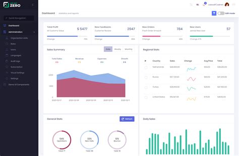 Image result for Small Asp.net Project
