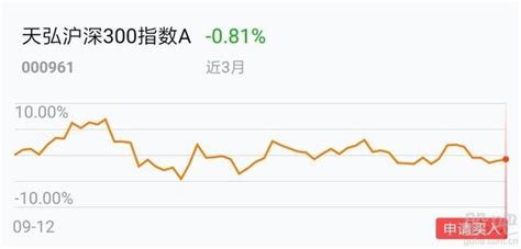 ETF与指数基金有啥不一样？ - 知乎