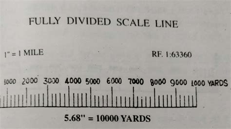 पुलिस की पाठशाला || PkP: बनावट के आधार पर मैप का स्केल लाइन इतने रूप ...