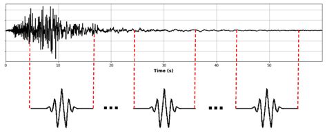 Structural Response Prediction for Damage Identification Using Wavelet ...