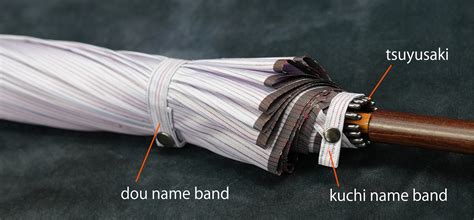 Umbrella parts explanation | Tokyo Umbrella Cooperative