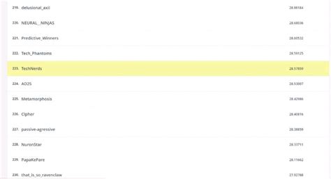 Ankit Kumar Pepcoding 的图像结果
