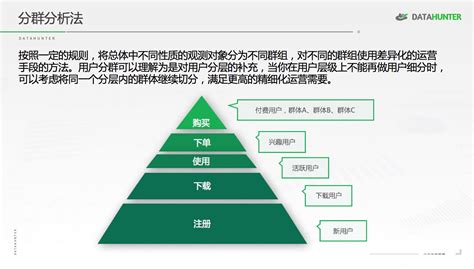 7种常用数据分析方法，让你轻松解决问题 - 知乎