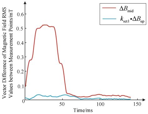 Research on Active Defense System for Transformer Early Fault Based on ...