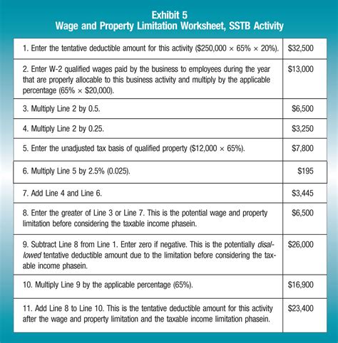 ICYMI | Proposed Regulations Clarify the IRC Section 199A Deduction - The CPA Journal
