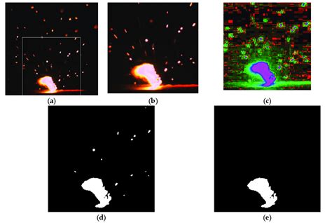 Image result for RGB Image Processing