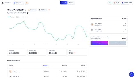 Image result for Balancer Model Defi