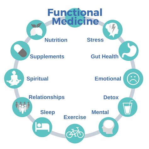 Functional Medicine — Functional Family Nurse Practitioner
