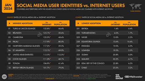 Internet Use 的图像结果