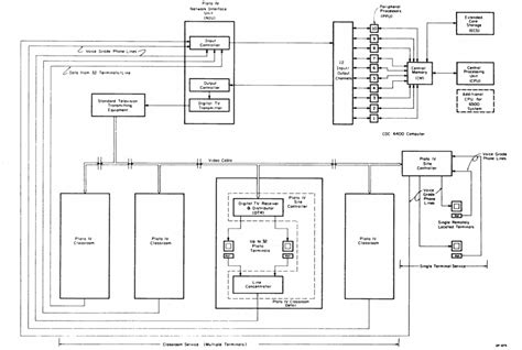 First Touch Screen Computer 的图像结果