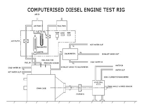 Image result for Diesel Engine Component Figure