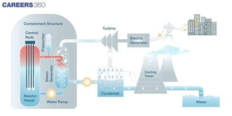 Energy Transformation 的图像结果