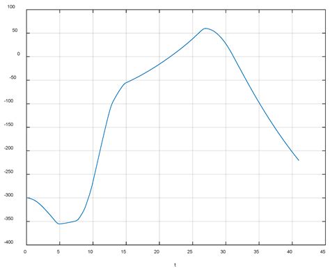 Maneuvering Decision Making Based on Cloud Modeling Algorithm for UAV ...