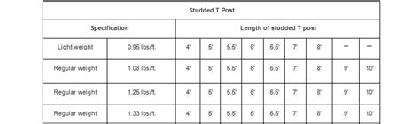 Image result for T-Post Installation Depth