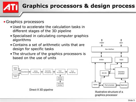 Image result for Process Graphics Language