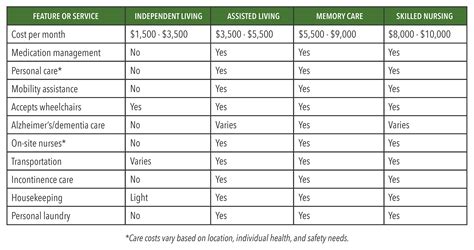 Senior Living vs. Skilled Nursing: What’s What? | Edgewood Healthcare